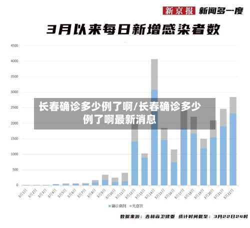 长春确诊多少例了啊/长春确诊多少例了啊最新消息