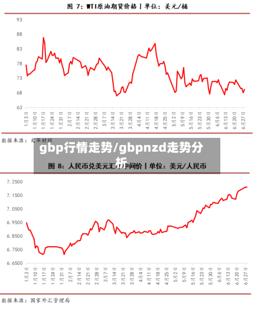 gbp行情走势/gbpnzd走势分析