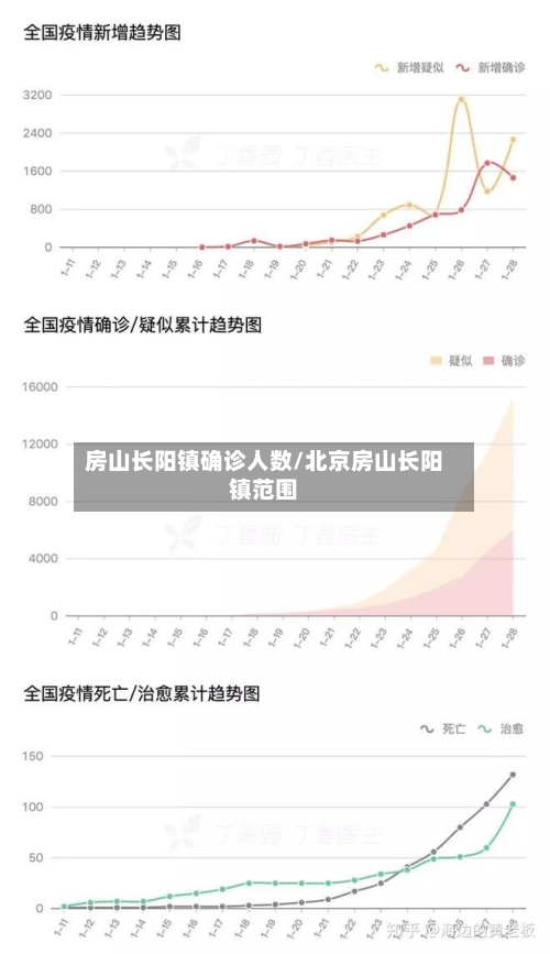 房山长阳镇确诊人数/北京房山长阳镇范围