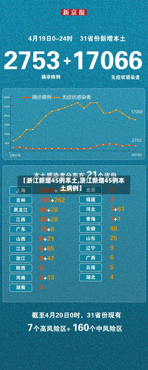 【浙江新增45例本土,浙江新增45例本土病例】