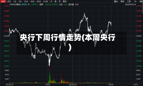 央行下周行情走势(本周央行)