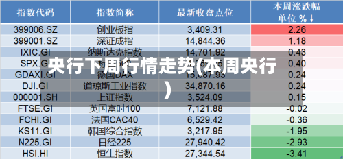 央行下周行情走势(本周央行)