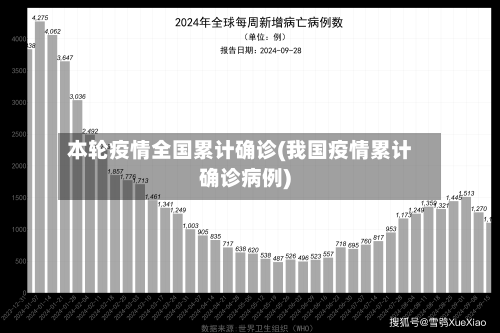 本轮疫情全国累计确诊(我国疫情累计确诊病例)