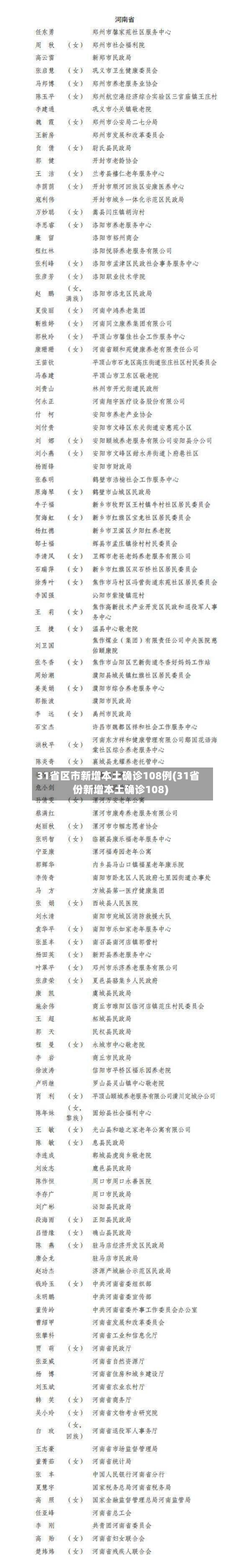 31省区市新增本土确诊108例(31省份新增本土确诊108)