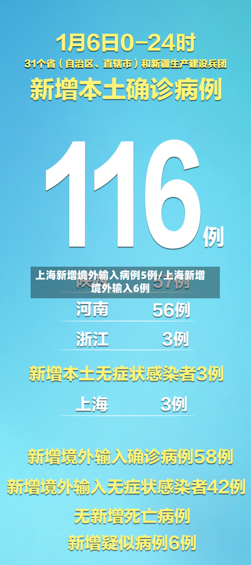 上海新增境外输入病例5例/上海新增境外输入6例