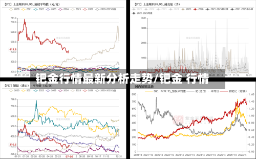 钯金行情最新分析走势/钯金 行情