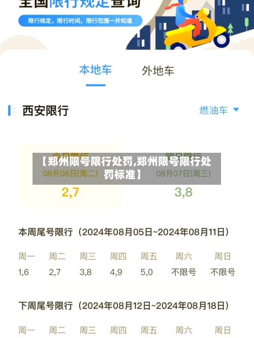【郑州限号限行处罚,郑州限号限行处罚标准】
