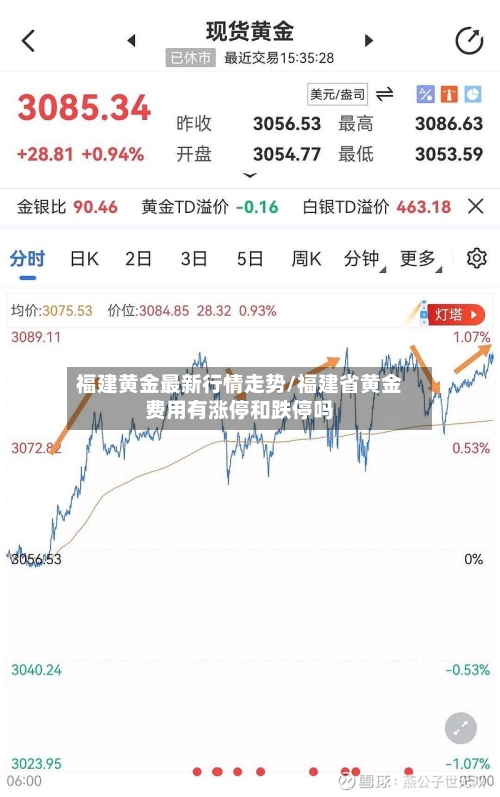 福建黄金最新行情走势/福建省黄金费用有涨停和跌停吗
