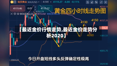 【最近金价行情走势,最近金价走势分析2020】