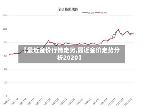 【最近金价行情走势,最近金价走势分析2020】