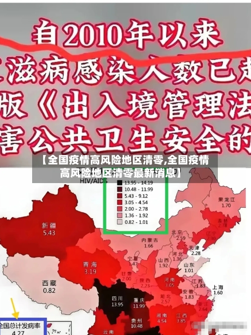 【全国疫情高风险地区清零,全国疫情高风险地区清零最新消息】
