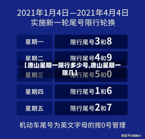【唐山星期一限行多少号,唐山星期一限几】