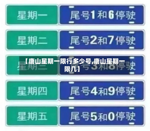 【唐山星期一限行多少号,唐山星期一限几】