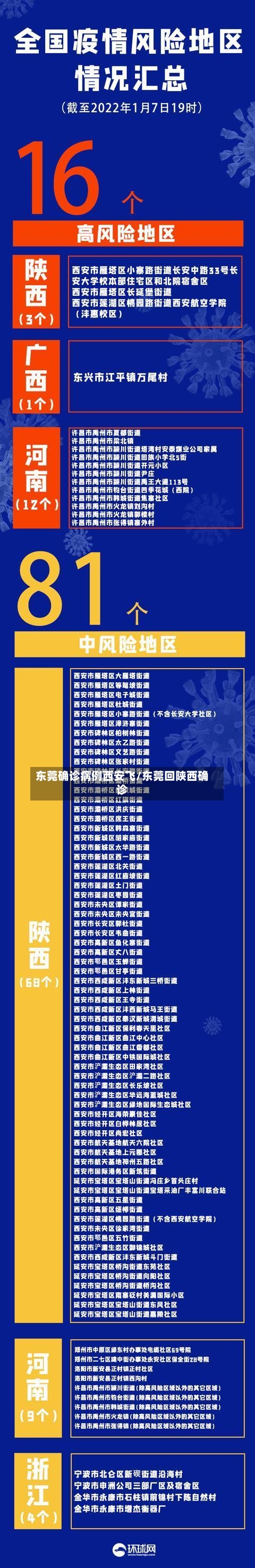 东莞确诊病例西安飞/东莞回陕西确诊