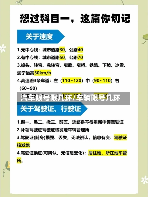 汽车限号限几环/车辆限号几环