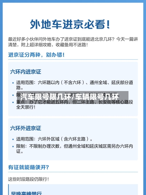 汽车限号限几环/车辆限号几环