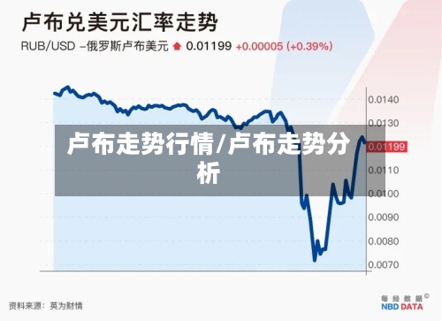 卢布走势行情/卢布走势分析