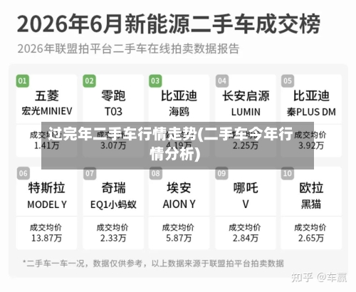 过完年二手车行情走势(二手车今年行情分析)