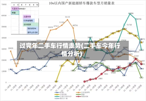 过完年二手车行情走势(二手车今年行情分析)