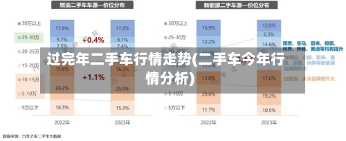 过完年二手车行情走势(二手车今年行情分析)
