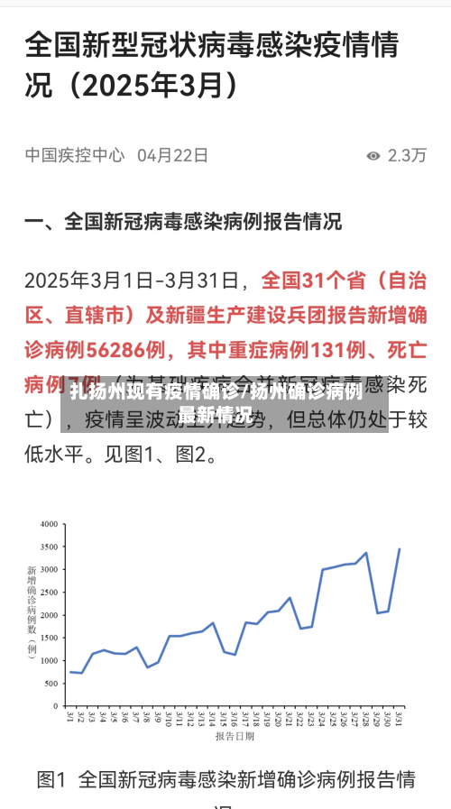 扎扬州现有疫情确诊/扬州确诊病例最新情况