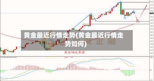 黄金最近行情走势(黄金最近行情走势如何)