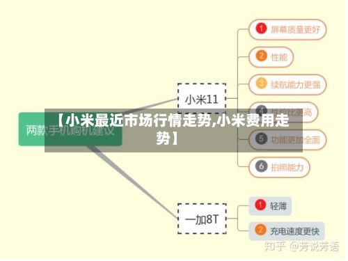 【小米最近市场行情走势,小米费用走势】