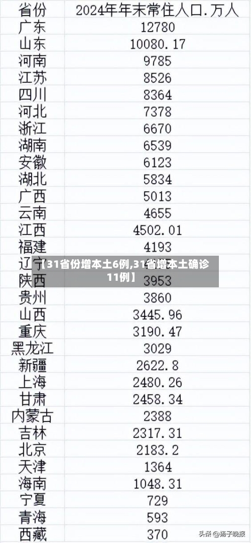 【31省份增本土6例,31省增本土确诊11例】