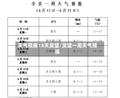 天气预报15天灵璧/灵璧一周天气预报