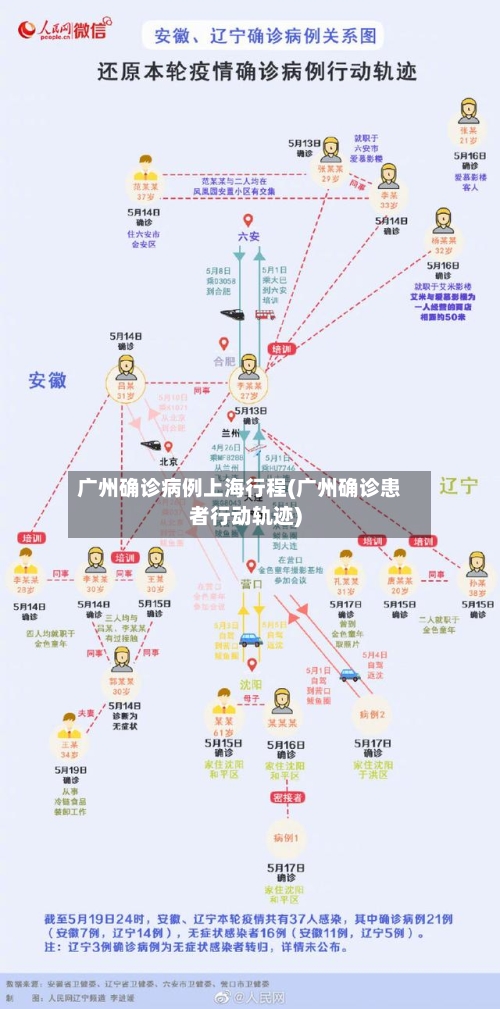 广州确诊病例上海行程(广州确诊患者行动轨迹)