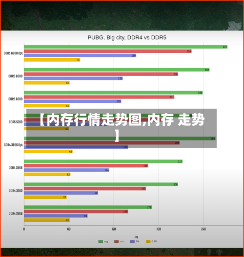 【内存行情走势图,内存 走势】