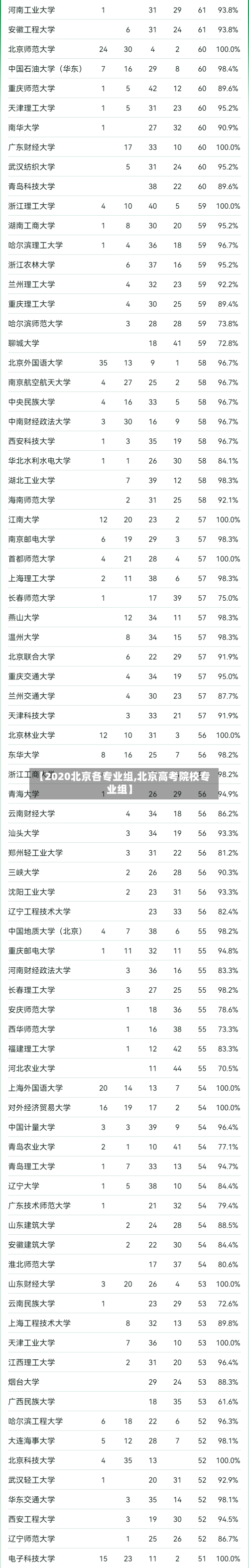 【2020北京各专业组,北京高考院校专业组】