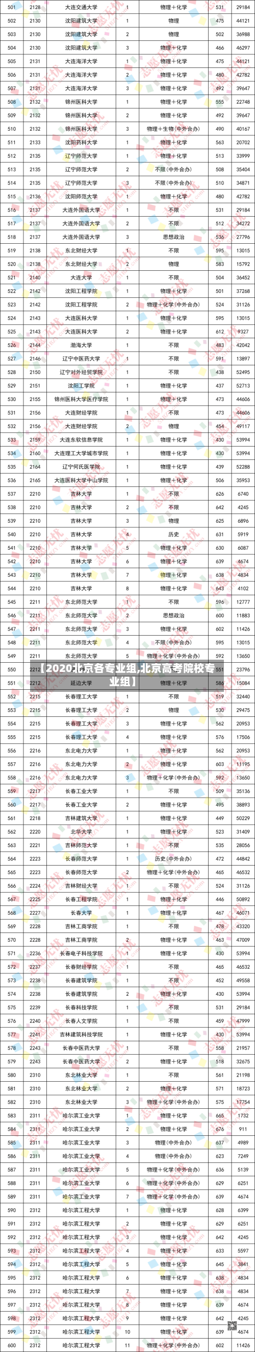 【2020北京各专业组,北京高考院校专业组】