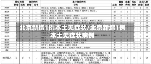 北京新增1例本土无症状/北京新增1例本土无症状病例