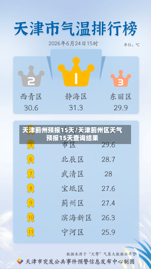 天津蓟州预报15天/天津蓟州区天气预报15天查询结果