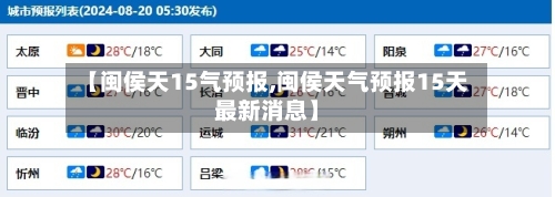 【闽侯天15气预报,闽侯天气预报15天最新消息】
