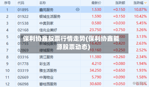 保利协鑫股票行情走势(保利协鑫能源股票动态)