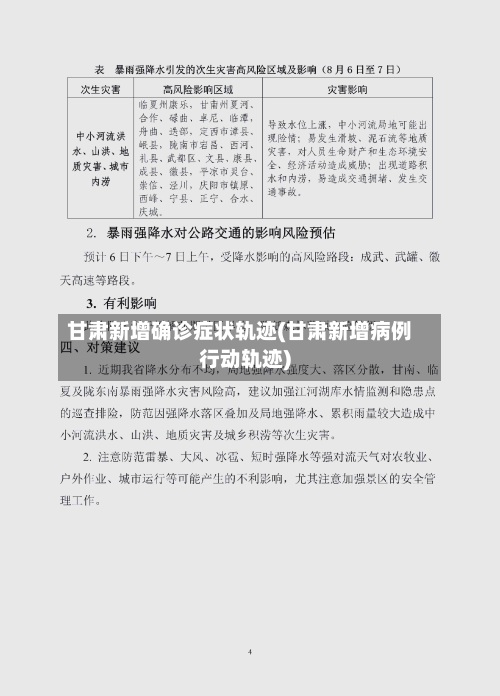 甘肃新增确诊症状轨迹(甘肃新增病例行动轨迹)