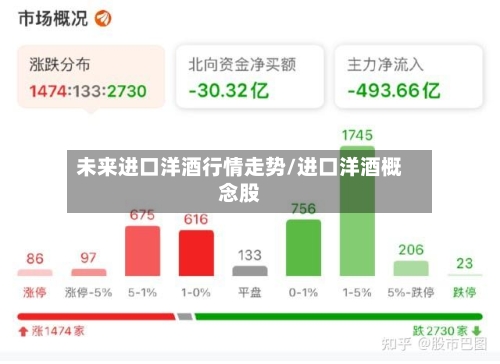 未来进口洋酒行情走势/进口洋酒概念股
