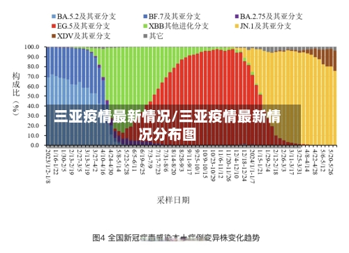 三亚疫情最新情况/三亚疫情最新情况分布图