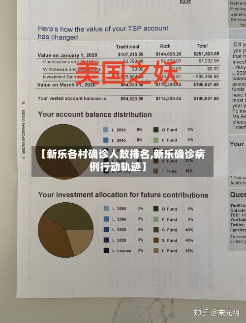 【新乐各村确诊人数排名,新乐确诊病例行动轨迹】