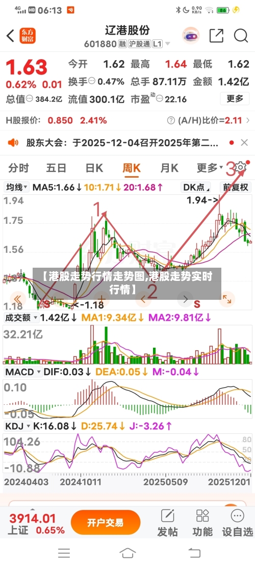 【港股走势行情走势图,港股走势实时行情】