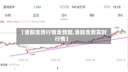 【港股走势行情走势图,港股走势实时行情】
