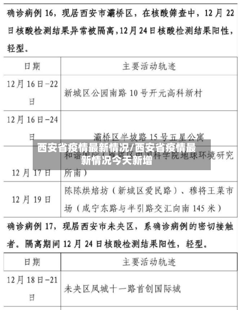 西安省疫情最新情况/西安省疫情最新情况今天新增