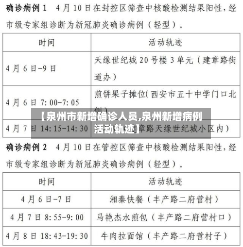 【泉州市新增确诊人员,泉州新增病例活动轨迹】