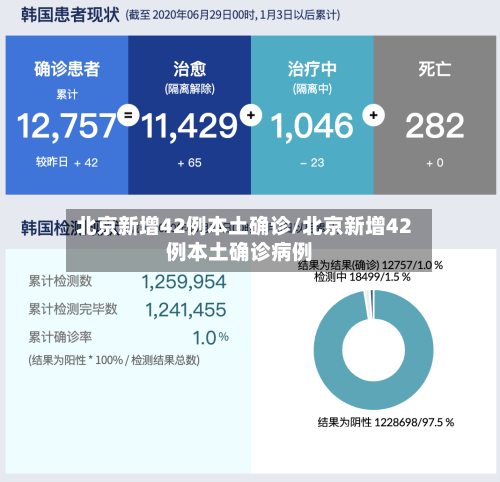 北京新增42例本土确诊/北京新增42例本土确诊病例