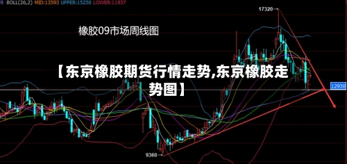 【东京橡胶期货行情走势,东京橡胶走势图】