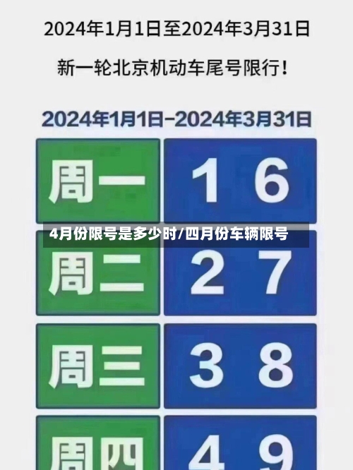 4月份限号是多少时/四月份车辆限号