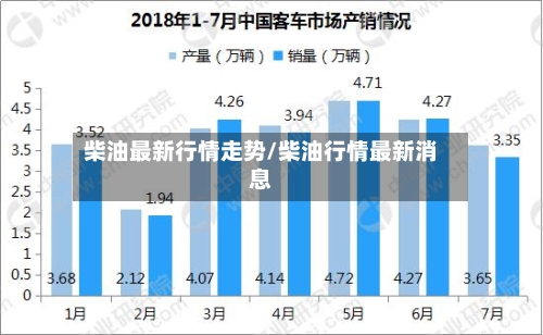 柴油最新行情走势/柴油行情最新消息