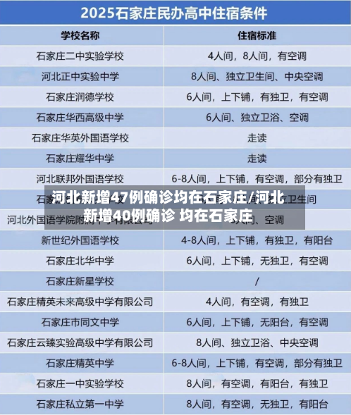 河北新增47例确诊均在石家庄/河北新增40例确诊 均在石家庄